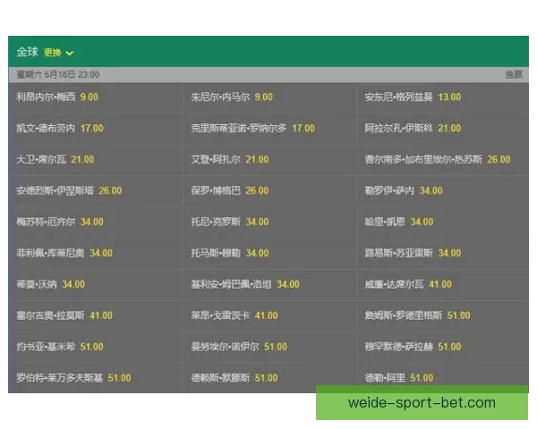 世界杯赛事全解析与精准竞猜赔率推荐策略指南