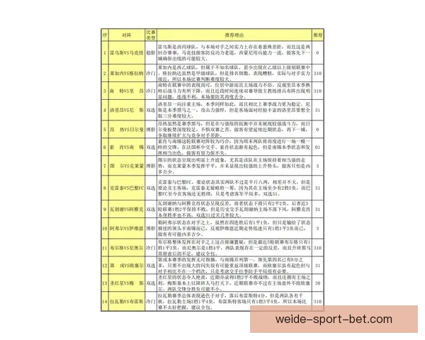 世界杯足球竞猜赔率分析与投注策略全面解析